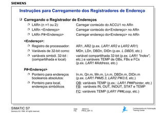 Instruções para Carregamento dos Registradores de Endereço


Carregando o Registrador de Endereços
LARn (n =1 ou 2):
 LARn <Endereço>
 LARn P#<Endereço>


<Endereço>:
 Registro de processador:
 Variáveis de 32-bit como:
 variáveis simból. 32-bit :
(compartilhada e local)
P#<Endereço>
 Ponteiro para endereços
booleanos absolutos:
 Ponteiro para local,
endereços simbólicos

SIMATIC S7
Siemens AG 1998. All rights reserved.

Carregar conteúdo do ACCU1 no ARn
Carregar conteúdo do<Endereço> no ARn
Carregar endereço do<Endereço> no ARn
AR1, AR2 (p.ex. LAR1 AR2 e LAR2 AR1)
MDn, LDn, DBDn, DIDn (p.ex. L DBD5, etc.)
variável compartilhada 32-bit (p.ex. LAR1 "Index",
etc.) e variáveis TEMP de OBs, FBs e FCs
(p.ex. LAR1 #Address, etc.)
In.m, Qn.m, Mn.m, Ln.m, DBDn.m, DIDn.m
(p.ex. LAR1 P#M5.3, LAR2 P#I3.6, etc.)
OB: variáveis TEMP (p.ex.: LAR1 P##Pointer, etc.)
FB: variáveis IN, OUT, INOUT, STAT e TEMP
FC: variáveis TEMP (LAR1 P##Loop, etc.)

Date:
File:

09/03/14
PRO2_04P.13

Conhecimento em Automação
Training Center

 