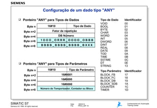 Configuração de um dado tipo "ANY”


Ponteiro "ANY" para Tipos de Dados
Byte n
Byte n+2

16#10

Tipo de Dado

Fator de repetição

Byte n+4
Byte n+6

1OOO_ORRR_OOOO_OBBB

Byte n+8



DB Número
BBBB_BBBB_BBBB_BXXX

Ponteiro "ANY" para Tipos de Parâmetros
Byte n

16#10

Tipo de Parâmetro

Byte n+2

16#0001

Byte n+4

16#0000

Byte n+6

16#0000

Byte n+8

Número do Temporizador, Contador ou Bloco

SIMATIC S7
Siemens AG 1998. All rights reserved.

Date:
File:

09/03/14
PRO2_04P.19

Tipo de Dado
VOID
BOOL
BYTE
CHAR
WORD
INT
DWORD
DINT
REAL
DATE
TOD
TIME
S5TIME
DT
STRING

Identificador
00
01
02
03
04
05
06
07
08
09
0A
0B
0C
0E
13

Tipo Parâmetro
BLOCK_FB
BLOCK_FC
BLOCK_DB
BLOCK_SDB
COUNTER
TIMER

Identificador
17
18
19
1A
1C
1D

Conhecimento em Automação
Training Center

 