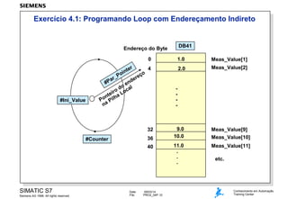 Exercício 4.1: Programando Loop com Endereçamento Indireto

DB41

Endereço do Byte
0

#Ini_Value

1.0

Meas_Value[1]

4
er
int
o
o
eç
r_P
er
a
d
#P
en
o l
o d oca
eir L
nt ilha
Po P
na

2.0

Meas_Value[2]

32
36

#Counter

40

SIMATIC S7
Siemens AG 1998. All rights reserved.

Date:
File:

09/03/14
PRO2_04P.10

-

9.0
10.0

Meas_Value[9]
Meas_Value[10]

11.0
.
.
.

Meas_Value[11]
etc.

Conhecimento em Automação
Training Center

 