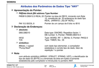 Atributos dos Parâmetros de Dados Tipo "ANY"


Apresentação do Pointer:




P#[Data block.]Bit address Type Number
P#DB10.DBX12.0 REAL 20 Pointer na área do DB10, iniciando com Byte
12, constituído de 20 endereços do dado tipo
REAL (ARRAY[1..20] OF REAL)
P#I 10.0 BOOL 8
Pointer de um campo de 8 bits no IB10

Declaração de Endereços:


absoluto:
DB5.DBD10

IW32
T35
 simbólico:
#Motor_1.speed
"Pump:Start"


Data type: DWORD, Repetition factor: 1
DB number: 5, Pointer: P#DB5.DBX10.0
Type: WORD, RF: 1, DB-No: 0, Pointer: P#I32.0
Type: TIMER, No.: 35
com dado tipo elementar, o compilador
estabelece o correto tipo de dado, fator de
repetição 1 e pointer

Nota
com atributo simbólico (ARRAY, STRUCT, STRING, UDT), o identificador de
tipo de dado 02 (BYTE) e a dimensão da área em bytes é somente
estabelecida pelo compilador e introduzida no ponteiro ANY.

SIMATIC S7
Siemens AG 1998. All rights reserved.

Date:
File:

09/03/14
PRO2_04P.20

Conhecimento em Automação
Training Center

 