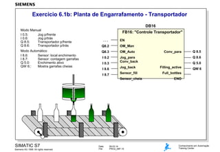 Exercício 6.1b: Planta de Engarrafamento - Transportador
DB16
Modo Manual
I 0.5:
Jog p/frente
I 0.6:
Jog p/trás
Q 8.5:
Transportador p/frente
Q 8.6:
Transportador p/trás
Modo Automático
I 8.6:
Sensor: local enchimento
I 8.7:
Sensor: contagem garrafas
Q 5.0:
Enchimento ativo
QW 6::
Mostra garrafas cheias

FB16: "Controle Transportador"
...

EN

Q8.2

OM_Man

Q8.3

OM_Auto

I 0.2

Jog_para
Conv_back

I 0.3
I 8.6
I 8.7

Jog_back
Sensor_fill
Sensor_cheia

SIMATIC S7
Siemens AG 1999. All rights reserved.

Date:
File:

09.03.14
PRO2_06P.15

Conv_para

Q 8.5
Q 8.6
Q 5.0

Filling_active

QW 6

Full_bottles
ENO

Conhecimento em Automação
Training Center

 