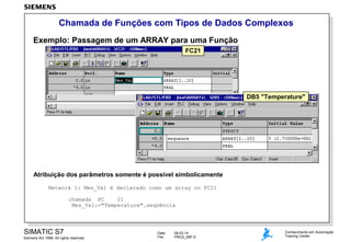 Chamada de Funções com Tipos de Dados Complexos
Exemplo: Passagem de um ARRAY para uma Função
FC21

DB5 "Temperature"

Atribuição dos parâmetros somente é possível simbolicamente
Network 1: Mes_Val é declarado como um array no FC21
chamada FC
21
Mes_Val:="Temperature".seqüência

SIMATIC S7
Siemens AG 1999. All rights reserved.

Date:
File:

09.03.14
PRO2_06P.6

Conhecimento em Automação
Training Center

 