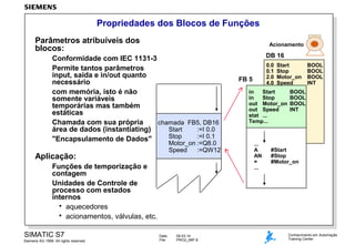 Propriedades dos Blocos de Funções
Parâmetros atribuíveis dos
blocos:

Acionamento

Conformidade com IEC 1131-3
Permite tantos parâmetros
input, saída e in/out quanto
necessário
com memória, isto é não
somente variáveis
temporárias mas também
estáticas
Chamada com sua própria
chamada FB5, DB16
Start
:=I 0.0
área de dados (instantiating)
Stop
:=I 0.1
"Encapsulamento de Dados"

Motor_on :=Q8.0
Speed
:=QW12

Aplicação:
Funções de temporização e
contagem
Unidades de Controle de
processo com estados
internos
 aquecedores
 acionamentos, válvulas, etc.
SIMATIC S7
Siemens AG 1999. All rights reserved.

Date:
File:

09.03.14
PRO2_06P.8

DB 16
0.0
0.1
2.0
4.0

FB 5

Start
Stop
Motor_on
Speed

in
Start
in
Stop
out Motor_on
out Speed
stat ...
Temp...

...
A
AN
=
...

BOOL
BOOL
BOOL
INT

BOOL
BOOL
BOOL
INT

#Start
#Stop
#Motor_on

Conhecimento em Automação
Training Center

 