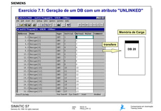 Exercício 7.1: Geração de um DB com um atributo "UNLINKED"

Memória de Carga

transfere
DB 20

SIMATIC S7
Siemens AG 1999. All rights reserved.

dado:
File:

09.03.14
PRO2_07P.12

Conhecimento em Automação
Training Center

 