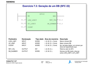 Exercício 7.3: Geração de um DB (SFC 22)

SFC22
EN

ENO

??.?

LOW_LIMIT

??.?

UP_LIMIT

??.?

COUNT

RET_VAL

??.?

DB_NUMBER

??.?

Parâmetro

Declaração

LOW_LIMIT
UP_LIMIT
COUNT

INPUT
INPUT
INPUT

WORD
WORD
WORD

I, Q, M, D, L, Const.
I, Q, M, D, L, Const.
I, Q, M, D, L, Const.

RET_VAL

OUTPUT

INT

I, Q, M, D, L

DB_NUMBER

OUTPUT

WORD

I, Q, M, D, L

SIMATIC S7
Siemens AG 1999. All rights reserved.

Tipo dado Área de memória

dado:
File:

09.03.14
PRO2_07P.14

Descrição
Menor número DB
Maior número DB
No. de bytes dados; um número par
deve ser especificado aqui
Retorna valor do SFC
Número do DB criado, situa-se
entre LOW_LIMIT e UP_LIMIT

Conhecimento em Automação
Training Center

 