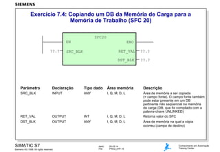Exercício 7.4: Copiando um DB da Memória de Carga para a
Memória de Trabalho (SFC 20)
SFC20
EN
??.?

ENO
RET_VAL

??.?

DST_BLK

SRC_BLK

??.?

Parâmetro

Declaração

Tipo dado

Área memória

Descrição

SRC_BLK

INPUT

ANY

I, Q, M, D, L

RET_VAL

OUTPUT

INT

I, Q, M, D, L

Área de memória a ser copiada
(= campo fonte). O campo fonte também
pode estar presente em um DB
pertinente não seqüencial na memória
de carga (DB, que foi compilado com a
palavra-chave UNLINKED)
Retorna valor do SFC

DST_BLK

OUTPUT

ANY

I, Q, M, D, L

SIMATIC S7
Siemens AG 1999. All rights reserved.

dado:
File:

09.03.14
PRO2_07P.15

Área de memória na qual a cópia
ocorreu (campo de destino)

Conhecimento em Automação
Training Center

 
