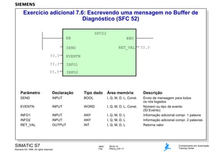 Exercício adicional 7.6: Escrevendo uma mensagem no Buffer de
Diagnóstico (SFC 52)
SFC52
EN

ENO
RET_VAL

SEND
??.?

EVENTN

??.?

INFO1

??.?

??.?

INFO2

Parâmetro

Declaração

Tipo dado

Área memória

Descrição

SEND

INPUT

BOOL

I, Q, M, D, L, Const.

EVENTN

INPUT

WORD

I, Q, M, D, L, Const.

INFO1
INFO2
RET_VAL

INPUT
INPUT
OUTPUT

ANY
ANY
INT

I, Q, M, D, L
I, Q, M, D, L
I, Q, M, D, L

Envio de mensagem para todos
os nós logados
Número ou tipo de evento
(ID Evento)
Informação adicional compr. 1 palavra
Informação adicional compr. 2 palavras
Retorna valor

SIMATIC S7
Siemens AG 1999. All rights reserved.

dado:
File:

09.03.14
PRO2_07P.17

Conhecimento em Automação
Training Center

 