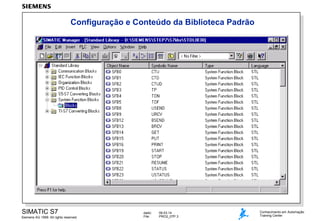 Configuração e Conteúdo da Biblioteca Padrão

SIMATIC S7
Siemens AG 1999. All rights reserved.

dado:
File:

09.03.14
PRO2_07P.3

Conhecimento em Automação
Training Center

 