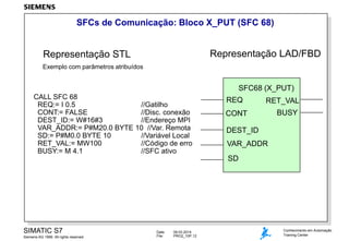 SFCs de Comunicação: Bloco X_PUT (SFC 68)

Representação LAD/FBD

Representação STL
Exemplo com parâmetros atribuídos

SFC68 (X_PUT)
CALL SFC 68
REQ:= I 0.5
//Gatilho
CONT:= FALSE
//Disc. conexão
DEST_ID:= W#16#3
//Endereço MPI
VAR_ADDR:= P#M20.0 BYTE 10 //Var. Remota
SD:= P#M0.0 BYTE 10
//Variável Local
RET_VAL:= MW100
//Código de erro
BUSY:= M 4.1
//SFC ativo

REQ

RET_VAL

CONT

BUSY

DEST_ID
VAR_ADDR
SD

SIMATIC S7
Siemens AG 1999. All rights reserved.

Date:
File:

09.03.2014
PRO2_10P.12

Conhecimento em Automação
Training Center

 