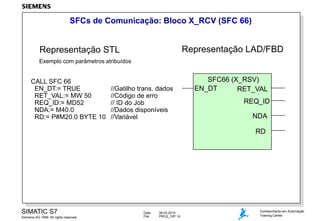 SFCs de Comunicação: Bloco X_RCV (SFC 66)

Representação LAD/FBD

Representação STL
Exemplo com parâmetros atribuídos

CALL SFC 66
EN_DT:= TRUE
RET_VAL:= MW 50
REQ_ID:= MD52
NDA:= M40.0
RD:= P#M20.0 BYTE 10

//Gatilho trans. dados
//Código de erro
// ID do Job
//Dados disponíveis
//Variável

SFC66 (X_RSV)
EN_DT
RET_VAL

REQ_ID
NDA
RD

SIMATIC S7
Siemens AG 1999. All rights reserved.

Date:
File:

09.03.2014
PRO2_10P.14

Conhecimento em Automação
Training Center

 