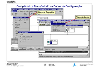 Compilando e Transferindo os Dados de Configuração
Salva e Compila
Transferência

SIMATIC S7
Siemens AG 1999. All rights reserved.

Date:
File:

09.03.2014
PRO2_10P.22

Conhecimento em Automação
Training Center

 
