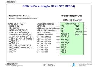 SFBs de Comunicação: Bloco GET (SFB 14)

Representação STL

Representação LAD

Exemplo com parâmetros atribuídos

CALL GET, I_GET
REQ:=I 0.2
ID:=W#16#1
NDR:=#NDR_FLAG
ERROR:= #ERROR_F
STATUS:= #STATUS_W
ADDR_1:=P#I 0.0 BYTE 1
ADDR_2:=P#I 4.0 WORD 1
ADDR_3:=
ADDR_4:=
RD_1:=P#Q 0.0 BYTE 1
RD_2:=P#Q 4.0 WORD 1
RD_3:=
RD_4:=

SIMATIC S7
Siemens AG 1999. All rights reserved.

DB14 (DB Instance)
//Com DB Instance
//Partida
//Número da conexão
//Novo dado recebido
//End. com erro
//Inform. adicional
//1. var. remota
//2. var. remota
//3. var. remota
//4. var. remota
//1. var. local
//2. var. local
//3. var. local
//4. var. local

Date:
File:

09.03.2014
PRO2_10P.23

SFB14 (GET)
EN
ENO
REQ
NDR
ID
ERROR
ADDR_1
STATUS
ADDR_2
ADDR_3
ADDR_4
RD_1
RD_2
RD_3
RD_4

Conhecimento em Automação
Training Center

 