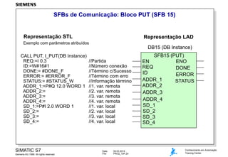 SFBs de Comunicação: Bloco PUT (SFB 15)

Representação STL

Representação LAD

Exemplo com parâmetros atribuídos

DB15 (DB Instance)
CALL PUT, I_PUT(DB Instance)
REQ:=I 0.3
ID:=W#16#1
DONE:= #DONE_F
ERROR:= #ERROR_F
STATUS:= #STATUS_W
ADDR_1:=P#Q 12.0 WORD 1
ADDR_2:=
ADDR_3:=
ADDR_4:=
SD_1:=P#I 2.0 WORD 1
SD_2:=
SD_3:=
SD_4:=

SIMATIC S7
Siemens AG 1999. All rights reserved.

//Partida
//Número conexão
//Término c/Sucesso
//Término com erro
//Informação término
//1. var. remota
//2. var. remota
//3. var. remota
//4. var. remota
//1. var. local
//2. var. local
//3. var. local
//4. var. local

Date:
File:

09.03.2014
PRO2_10P.24

SFB15 (PUT)
EN
ENO
REQ
DONE
ID
ERROR
ADDR_1
STATUS
ADDR_2
ADDR_3
ADDR_4
SD_1
SD_2
SD_3
SD_4

Conhecimento em Automação
Training Center

 