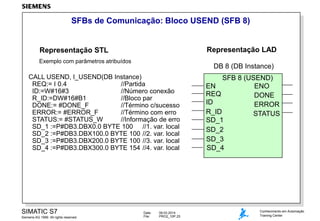 SFBs de Comunicação: Bloco USEND (SFB 8)

Representação LAD

Representação STL
Exemplo com parâmetros atribuídos

DB 8 (DB Instance)

CALL USEND, I_USEND(DB Instance)
REQ:= I 0.4
//Partida
ID:=W#16#3
//Número conexão
R_ID:=DW#16#B1
//Bloco par
DONE:= #DONE_F
//Término c/sucesso
ERROR:= #ERROR_F
//Término com erro
STATUS:= #STATUS_W
//Informação de erro
SD_1 :=P#DB3.DBX0.0 BYTE 100 //1. var. local
SD_2 :=P#DB3.DBX100.0 BYTE 100 //2. var. local
SD_3 :=P#DB3.DBX200.0 BYTE 100 //3. var. local
SD_4 :=P#DB3.DBX300.0 BYTE 154 //4. var. local

SIMATIC S7
Siemens AG 1999. All rights reserved.

Date:
File:

09.03.2014
PRO2_10P.25

SFB 8 (USEND)
EN
ENO
REQ
DONE
ID
ERROR
R_ID
STATUS
SD_1
SD_2
SD_3
SD_4

Conhecimento em Automação
Training Center

 