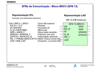 SFBs de Comunicação : Bloco BRCV (SFB 13)

Representação STL

Representação LAD

Exemplo com parâmetros atribuídos

DB 13 (DB Instance)

CALL BRCV, I_BRCV
//Com DB Instance
EN_R:= I 0.4
//Partida
ID:=W#16#3
//Conexão S7
R_ID:=DW#16#B2
//Bloco par
NDR:= #NDR_F
//Novo dado recebido
ERROR:= #ERROR_F
//Término com erro
STATUS:= #STATUS_W
//Informação adicional
RD_1:=P#DB2.DBX0.0 BYTE 40000 //Caixa correio Rec.
LEN:= #DB_LEN
//Comprim. cx.correio Rec.

SIMATIC S7
Siemens AG 1999. All rights reserved.

Date:
File:

09.03.2014
PRO2_10P.28

SFB 13 (BRCV)
EN
ENO
EN_R
NDR
ID
ERROR
R_ID
STATUS
RD_1
LEN

Conhecimento em Automação
Training Center

 