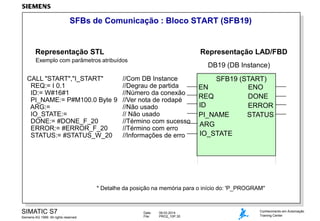 SFBs de Comunicação : Bloco START (SFB19)

Representação STL

Representação LAD/FBD

Exemplo com parâmetros atribuídos

CALL "START","I_START"
REQ:= I 0.1
ID:= W#16#1
PI_NAME:= P#M100.0 Byte 9
ARG:=
IO_STATE:=
DONE:= #DONE_F_20
ERROR:= #ERROR_F_20
STATUS:= #STATUS_W_20

DB19 (DB Instance)

//Com DB Instance
//Degrau de partida
//Número da conexão
//Ver nota de rodapé
//Não usado
// Não usado
//Término com sucesso
//Término com erro
//Informações de erro

SFB19 (START)
EN
ENO
REQ
DONE
ID
ERROR
PI_NAME
STATUS
ARG
IO_STATE

* Detalhe da posição na memória para o início do: 'P_PROGRAM''

SIMATIC S7
Siemens AG 1999. All rights reserved.

Date:
File:

09.03.2014
PRO2_10P.30

Conhecimento em Automação
Training Center

 