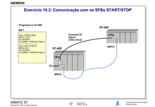 Exercício 10.3: Comunicação com os SFBs START/STOP

Programa no S7-400

S7-300

OB 1

Conexão S7
lógica
(mão única)

CALL SFB20,DB20
REQ= I 28.0
ID:=W#16#1
PI_NAME:= P#M100.0 Byte 9
CALL SFB 19,DB19
REQ=I 28.1
ID:=W#16#1
PI_NAME:= P#M100.0 Byte 9
.
.
.

CPU
MPI=2
MPI=3

S7-400
CPU
1
ID Local

MPI=2

MPI=2

SIMATIC S7
Siemens AG 1999. All rights reserved.

Date:
File:

09.03.2014
PRO2_10P.34

Conhecimento em Automação
Training Center

 