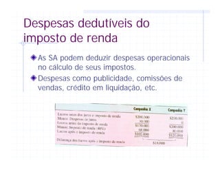 Despesas dedutíveis do
imposto de renda
As SA podem deduzir despesas operacionais
no cálculo de seus impostos.
Despesas como publicidade, comissões de
vendas, crédito em liquidação, etc.
 