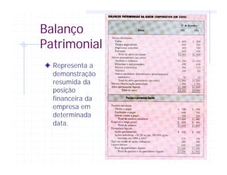 Balanço
Patrimonial
Representa a
demonstração
resumida da
posição
financeira da
empresa em
determinada
data.
 