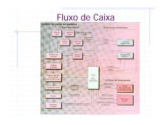 Fluxo de Caixa
 