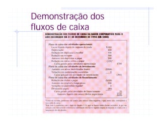 Demonstração dos
fluxos de caixa
 