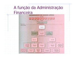 A função da Administração
Financeira
 