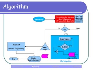 Protein Structure Alignment | PPT | Computing | Technology & Computing