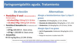 Faringoamigdalitis aguda. Tratamiento
De elección
• Penicilina V oral : Benoral jarabe o
Penilvel sobres
<12 años/27kg: 250mg/12 h 10 días
> 12 años/ 27kg: 500mg/12h 10 días
• Penicilina G benzatina im: Si intolerancia oral
o incumple.
< 27 Kg: 600.000 UI . Dosis única.
> 27 Kg: 1.200.000 UI. Dosis única
• Amoxicilina
40-50 mg/Kg/día q 12-24h 10 días
Alternativas
Alergia a betalactámicos tipo I y tipo II
grave:
• Josamicina: 30-50mg/kg/dia, c/ 12 h, 10 dias
• Diacetato de midecamicina: 40mg/kg/dia, c/ 12 h, 10 d
• Clindamicina: 20-30mg/kg/dia c/ 8-12 horas, 10 días
Alergia tipo II no grave
• Cef 1ª-2ª generación: Cefadroxilo 30mg/kg/día c/12 h,
10 días.
• Riesgo de reacciones cruzadas hasta 27%
Documento de consenso de la SEIP, SEICAP, AEPAP y SEPEAP sobre antibioterapia en alergia a penicilina o amoxicilina
https://www.seipweb.es/wp-content/uploads/2019/01/Antibioterapias.pdf
 