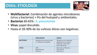 • Multifactorial: Combinación de agentes microbianos
(virus y bacterias) + Fts del huésped y ambientales.
• Bacterias 60-65% : S. pneumoniae
• Virus: papel discutido.
• Hasta el 20-30% de los cultivos óticos son negativos.
Otitis: ETIOLOGÍA
 