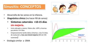 Sinusitis: CONCEPTOS
• Desarrollo de los senos en la infancia.
• Diagnóstico clínico (no hacer RX de senos)
• Síntomas catarrales >10-15 días
sin mejoría.
• Inicio abrupto y severo: fiebre alta ≥39º y rinorrea
purulenta >3-4 días
• Empeoramiento tardío delos síntomas a los 5-6 días
de evolución y tras una inicial mejoría (DD de CVA
sucesivos)
• Etiología similar a OMA
 