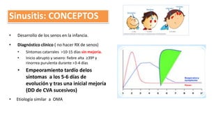 Sinusitis: CONCEPTOS
• Desarrollo de los senos en la infancia.
• Diagnóstico clínico ( no hacer RX de senos)
• Síntomas catarrales >10-15 días sin mejoría.
• Inicio abrupto y severo: fiebre alta ≥39º y
rinorrea purulenta durante >3-4 días
• Empeoramiento tardío delos
síntomas a los 5-6 días de
evolución y tras una inicial mejoría
(DD de CVA sucesivos)
• Etiología similar a OMA
 