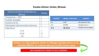 Escalas clínicas: Centor, McIsaac
Incluso con alta sospecha clínica la etiología estreptocócica no se
confirma EBHGA en cultivos más que en 63% de los casos
40% DIAGNÓSTICO CLÍNICO DE FAS ES ERRÓNEO
PUNTOS SBHGA confirmado MANEJO
0-1 2-6% No estudio (ni tto)
2-3 10-28% Estudio y tto si +
4-5 38-63% Estudio y tto en espera
 
