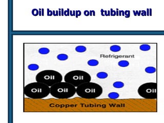 Oil buildup on  tubing wall 
