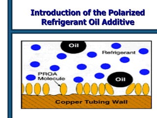 Introduction of the Polarized Refrigerant Oil Additive 