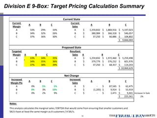 38
Division E 9-Box: Target Pricing Calculation Summary
Current
Margin
A B C
Current
Sales
A B C
A 33% 29% 33% A 1,259,832...