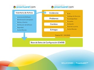 ProactivaNet | PDF