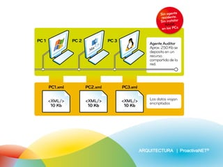 ProactivaNet | PDF