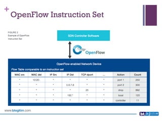 + 
OpenFlowInstruction Set  