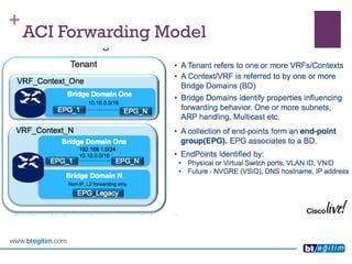 + 
ACI Forwarding Model  