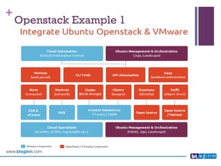 + 
OpenstackExample 1  