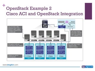 + 
OpenStackExample 2Cisco ACI and OpenStackIntegration  