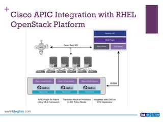 + 
Cisco APIC Integration with RHEL OpenStackPlatform  