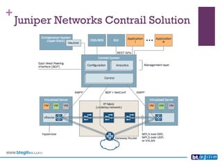 + 
Juniper Networks Contrail Solution  