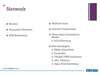 + 
Network 
Routers 
Datacenter Switches 
SDN Reflections 
WAN Services 
Internet Connections 
Three-layer hierarchical Model 
L2/L3 Services 
New Paradigms 
TRILL, FabricPath 
Controller 
VXLAN, VTEP Interfaces 
vPC, vFabrics 
Open Flow Switching  