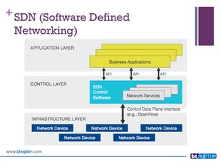 + 
SDN (Software Defined Networking)  