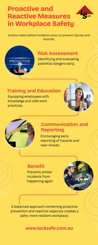Proactive and Reactive Measures in Workplace Safety | PDF