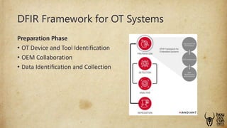 Proactive Approach to OT incident response - HOUSECCON 2023 | PPTX