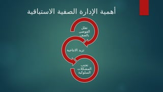 ‫االستباقية‬ ‫الصفية‬ ‫اإلدارة‬ ‫أهمية‬
‫تقلل‬
‫الفوضى‬
‫بالصف‬
‫االنتاجية‬ ‫تزيد‬
‫تجنب‬
‫المشكالت‬
‫السلوكية‬
 