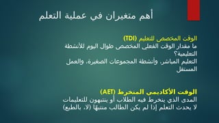 ‫التعلم‬ ‫عملية‬ ‫في‬ ‫متغيران‬ ‫أهم‬
( ‫للتعليم‬ ‫المخصص‬ ‫الوقت‬
TDI
)
‫لألنشطة‬ ‫اليوم‬ ‫طوال‬ ‫المخصص‬ ‫الفعلي‬ ‫الوقت‬ ‫مقدار‬ ‫ما‬
‫التعليمية؟‬
‫والعمل‬ ،‫الصغيرة‬ ‫المجموعات‬ ‫وأنشطة‬ ،‫المباشر‬ ‫التعليم‬
‫المستقل‬
( ‫المنخرط‬ ‫األكاديمي‬ ‫الوقت‬
AET
)
‫للتعليمات‬ ‫ينتبهون‬ ‫أو‬ ‫الطالب‬ ‫فيه‬ ‫ينخرط‬ ‫الذي‬ ‫المدى‬
) (
‫بالطبع‬ ،‫ال‬ ‫ا‬ً‫ه‬‫منتب‬ ‫الطالب‬ ‫يكن‬ ‫لم‬ ‫إذا‬ ‫التعلم‬ ‫يحدث‬ ‫ال‬
 