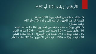 :
‫زيادة‬ ‫األرقام‬
TDI
‫أو‬
AET
5
‫ًا‬‫ي‬‫يوم‬ ‫التعليم‬ ‫من‬ ‫ممكنة‬ ‫ساعات‬
(
300
)‫دقيقة‬
‫زيادة‬ ‫إلى‬ ‫الرامية‬ ‫الجهود‬ ‫في‬ ‫المشاركة‬
TDI
/
‫أو‬ ‫و‬
AET
:‫بمقدار‬ ‫زيادة‬
5
+ = ‫ا‬ً‫يومي‬ ‫دقائق‬
25
+ ‫األسبوع؛‬ ‫في‬ ‫دقيقة‬
15.8
‫للعام‬ ‫ساعة‬
10
+ = ‫ا‬ً‫يومي‬ ‫دقائق‬
50
+ ‫األسبوع؛‬ ‫في‬ ‫دقيقة‬
30.6
‫للعام‬ ‫ساعة‬
15
+ = ‫ا‬ً‫يومي‬ ‫دقيقة‬
75
+ ‫األسبوع؛‬ ‫في‬ ‫دقيقة‬
46.4
‫للعام‬ ‫ساعة‬
30
+ = ‫ا‬ً‫يومي‬ ‫دقيقة‬
150
+ ‫األسبوع؛‬ ‫في‬ ‫دقيقة‬
92.8
‫للعام‬ ‫ساعة‬
 